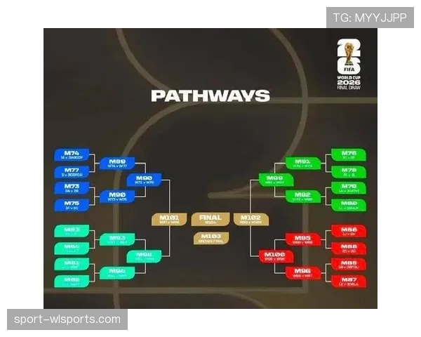 2026世界杯48队12小组赛制规则是怎样的